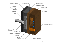 钣金加工相关工艺-压铸工艺知识的详细介绍-中山昆明尚亮环保科技研发有限公司-昆明尚亮环保科技研发有限公司