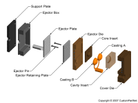 钣金加工相关工艺-压铸工艺知识的详细介绍-中山昆明尚亮环保科技研发有限公司-昆明尚亮环保科技研发有限公司