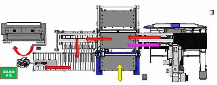 钣金加工产品在自动化及电梯行业中的应用 -昆明尚亮环保科技研发有限公司 钣金加工产品在自动化及电梯行业中的应用 -昆明尚亮环保科技研发有限公司