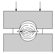 金属加工成型的基础知识-昆明尚亮环保科技研发有限公司