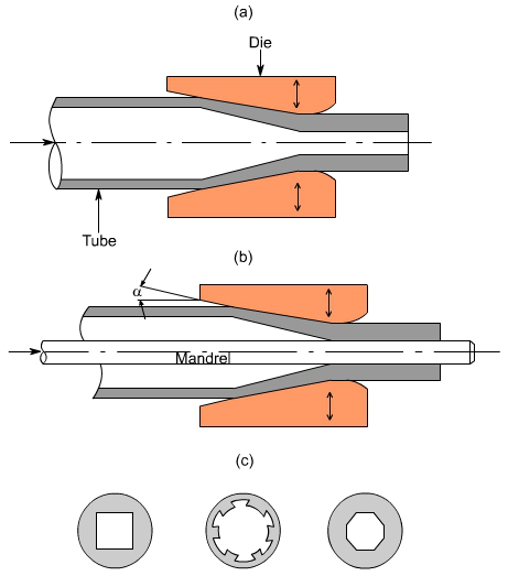 钣金加工中什么是模锻?-昆明尚亮环保科技研发有限公司 钣金加工中什么是模锻?-昆明尚亮环保科技研发有限公司