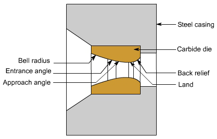 钣金加工中什么是模锻?-昆明尚亮环保科技研发有限公司 钣金加工中什么是模锻?-昆明尚亮环保科技研发有限公司