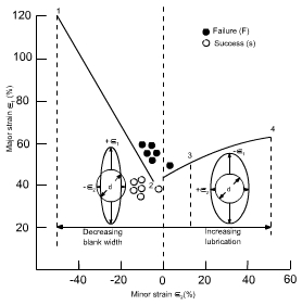钣金加工中材料延展性能浅解-昆明尚亮环保科技研发有限公司 钣金加工中材料延展性能浅解-昆明尚亮环保科技研发有限公司