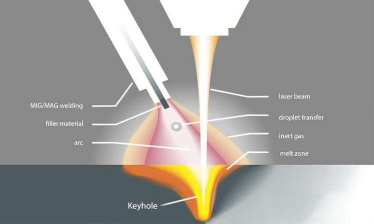 现代激光焊接的工作原理-昆明尚亮环保科技研发有限公司