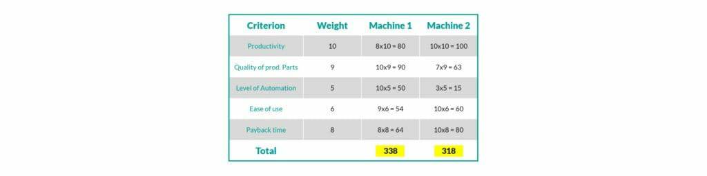 钣金加工厂如何选择钣金生产系统？-昆明尚亮环保科技研发有限公司