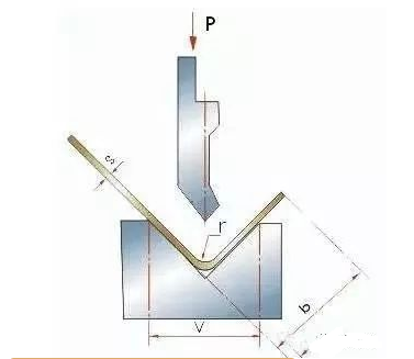 钣金加工中数控折弯加工零件范围及加工精度参数的详细解答-昆明尚亮环保科技研发有限公司