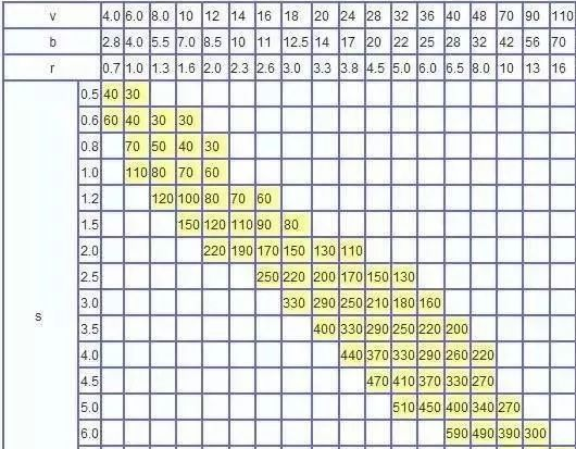 钣金加工中数控折弯加工零件范围及加工精度参数的详细解答-昆明尚亮环保科技研发有限公司