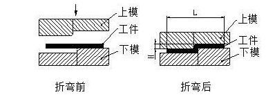 钣金加工中数控折弯加工零件范围及加工精度参数的详细解答-昆明尚亮环保科技研发有限公司