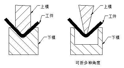 钣金加工中数控折弯加工零件范围及加工精度参数的详细解答-昆明尚亮环保科技研发有限公司
